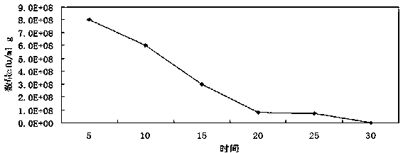 Granules for repairing poly brominated diphenyl ether contaminated soil and application for same