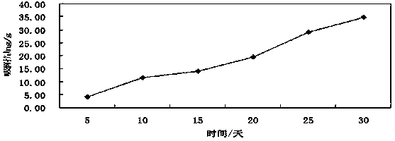 Granules for repairing poly brominated diphenyl ether contaminated soil and application for same