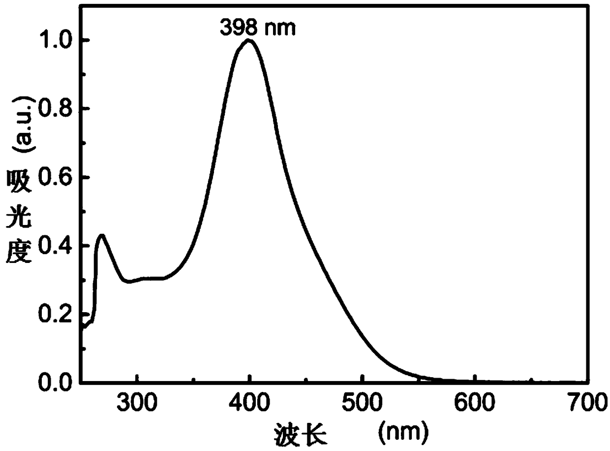 Fluorinated derivative based on azobenzene and preparation method of fluorinated derivative