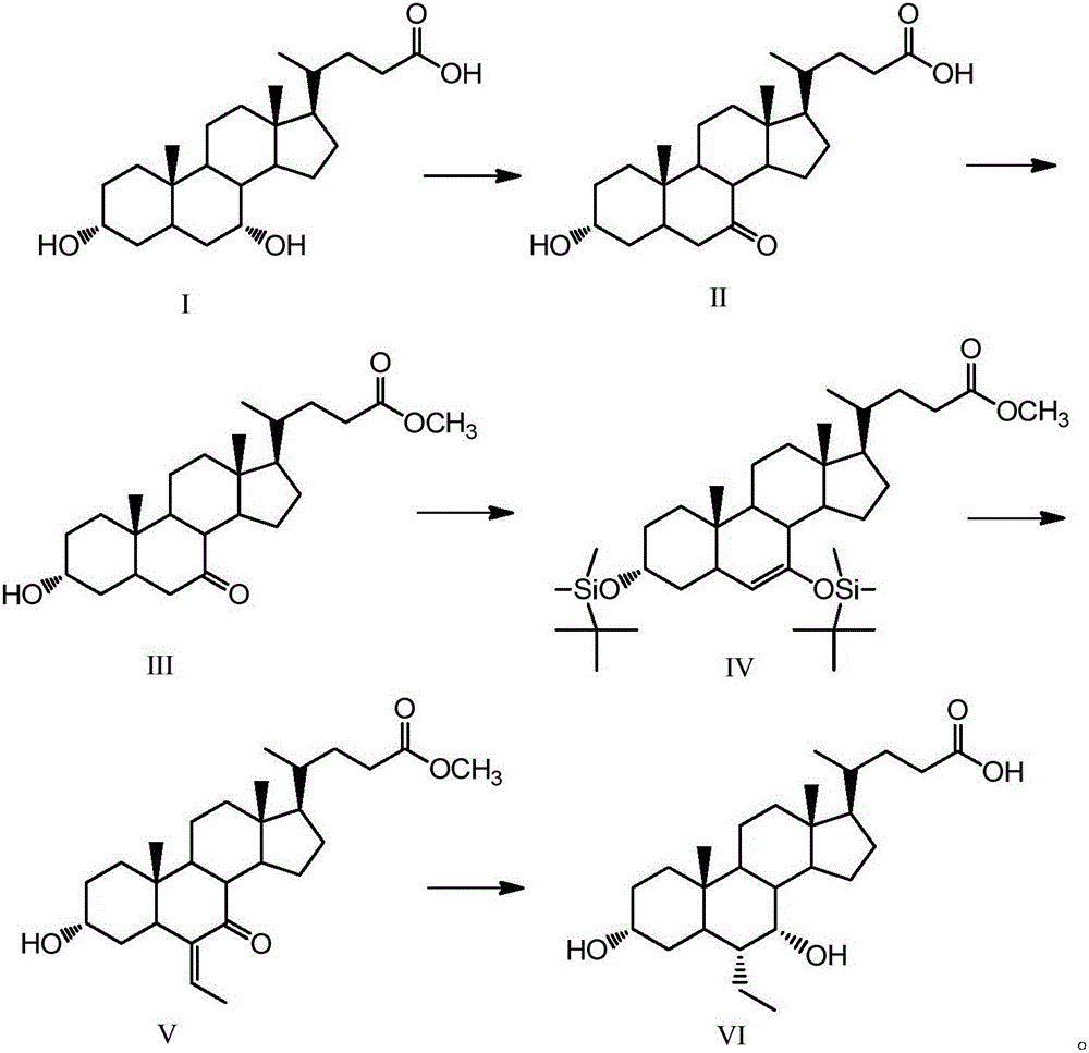 The synthetic method of obeticholic acid