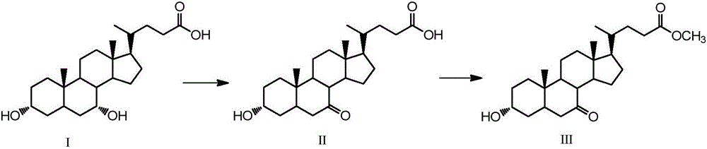 The synthetic method of obeticholic acid