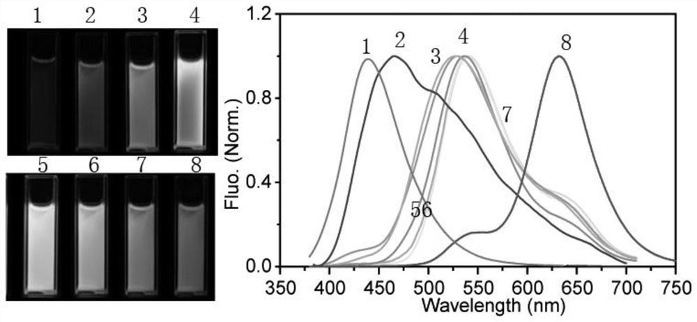 Fluorescent carbon dots as well as low-pollution recyclable synthesis method and application thereof