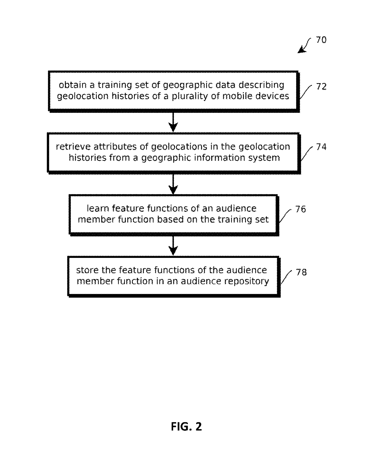 Inferring consumer affinities based on shopping behaviors with unsupervised machine learning models