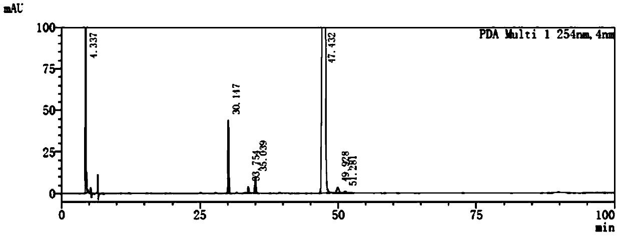 A method for detecting related substances of afatinib maleate by high performance liquid chromatography