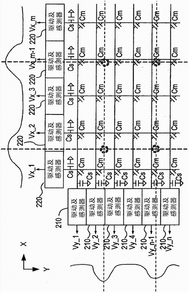 Touch panel device with reconfigurable sensing points and its sensing method