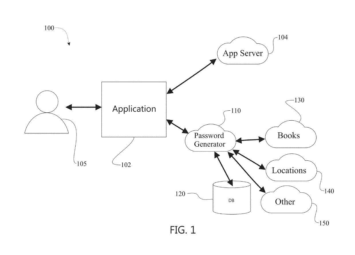 Dynamic password generator with fuzzy matching