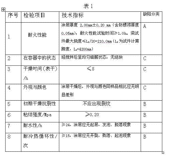 Fireproof and anti-corrosion bifunctional ultra-thin steel structure coating and preparation method thereof