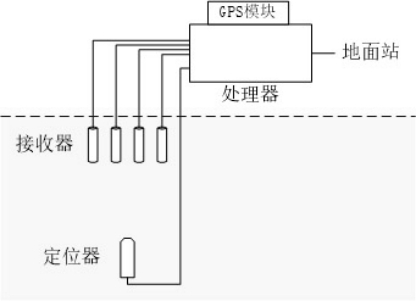 Mounting device and mounting method for underwater positioning navigation system of floating raft type underwater vehicle