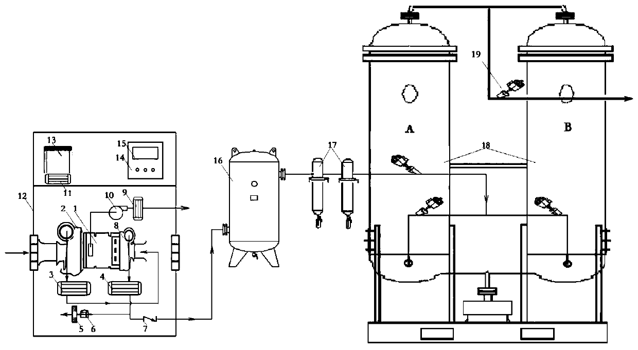 Centrifugal compression type pressure swing adsorption oxygen generator