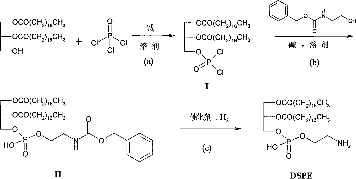 Preparation methods of distearoyl phosphatidyl ethanolamine and amino polyethylene glycol derivatives thereof