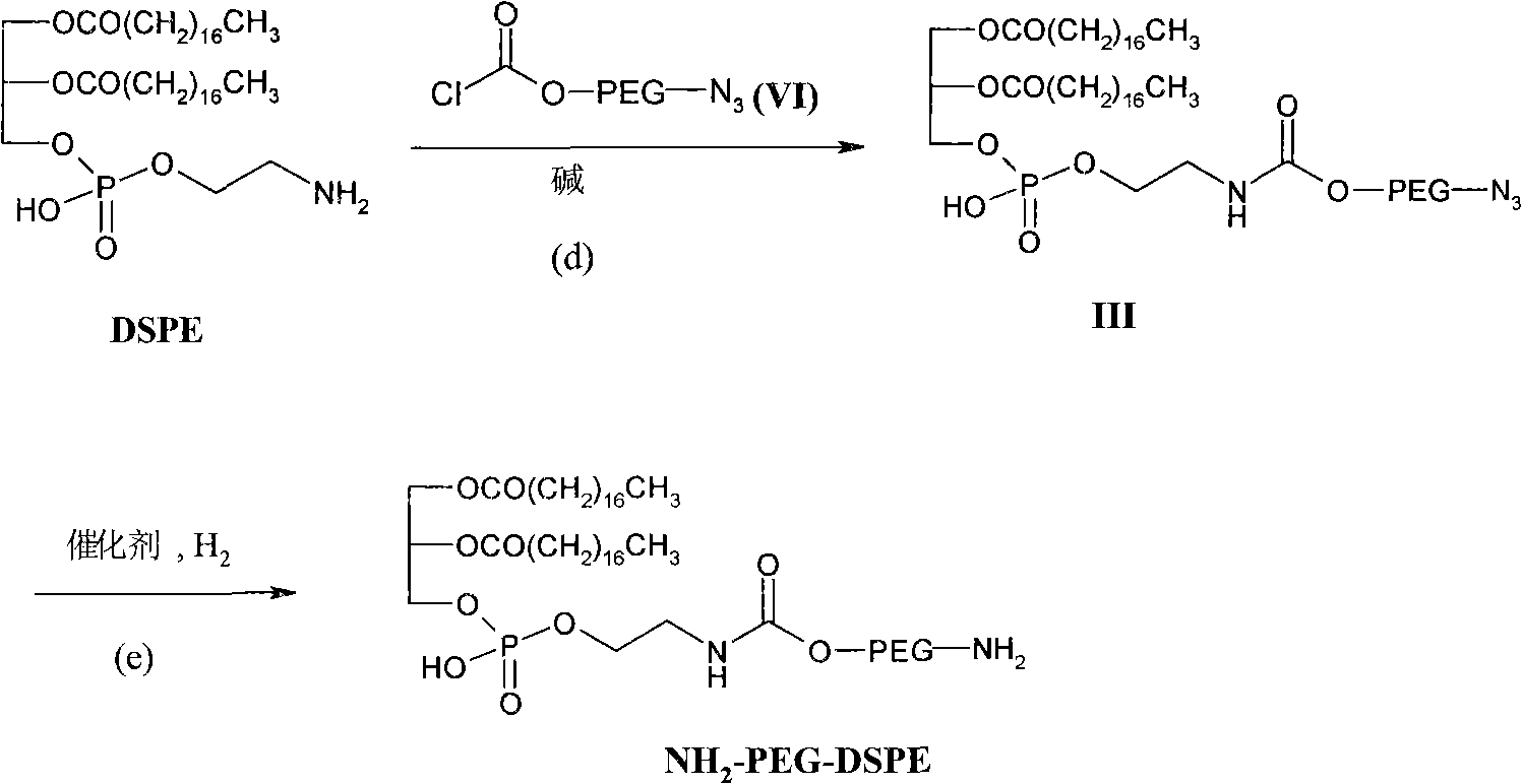 Preparation methods of distearoyl phosphatidyl ethanolamine and amino polyethylene glycol derivatives thereof