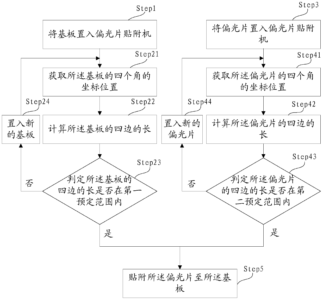 Polarizer attaching method and polarizer attaching machine