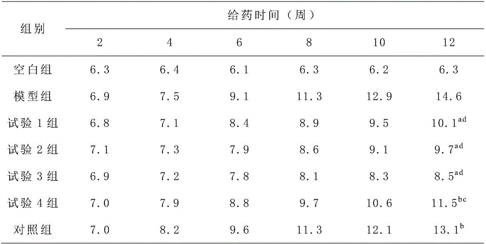 Traditional Chinese medicine composition for benefiting qi, nourishing blood and adjusting metabolism and preparation and preparation method thereof