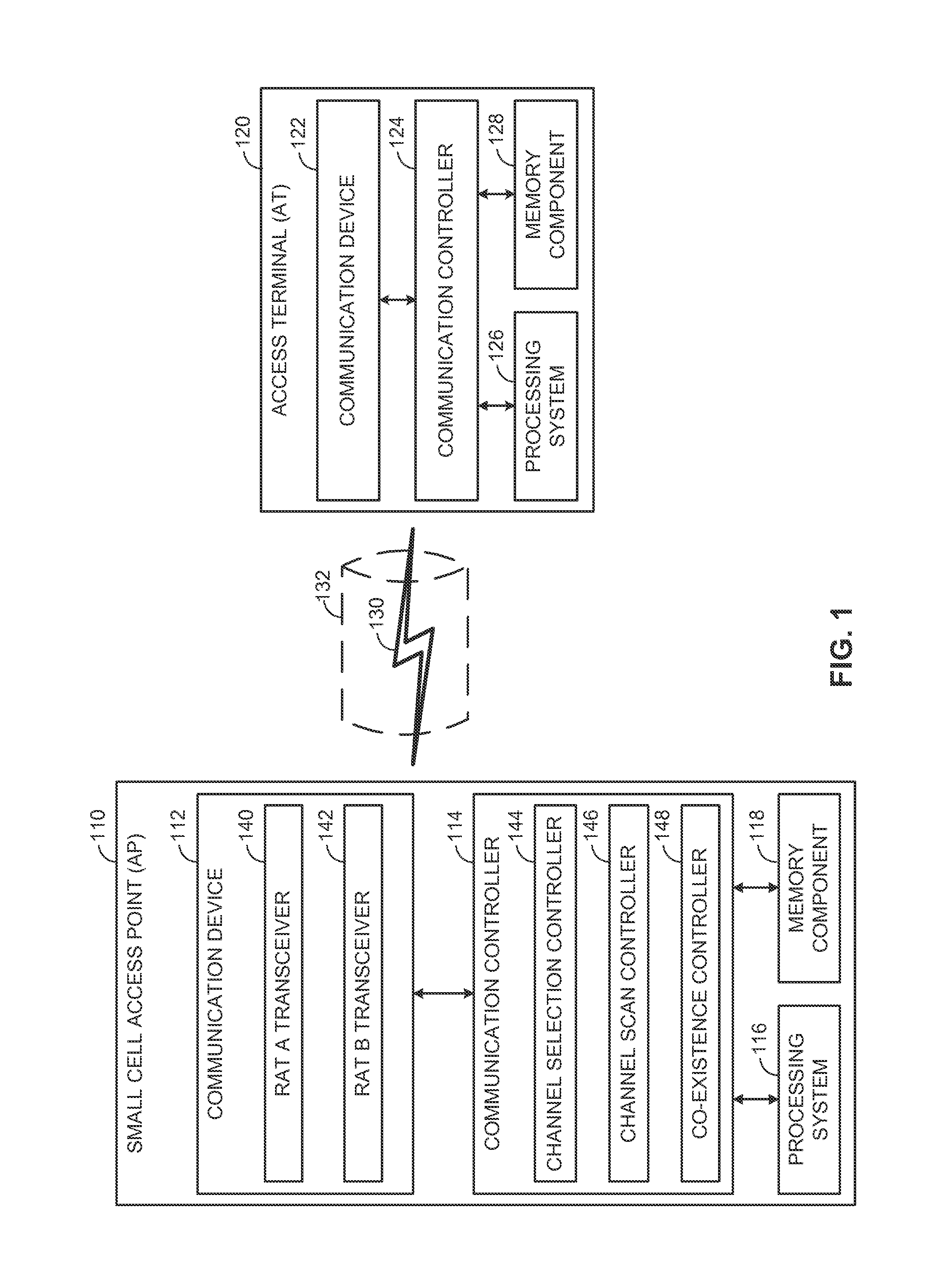 Channel selection  metrics in shared spectrum