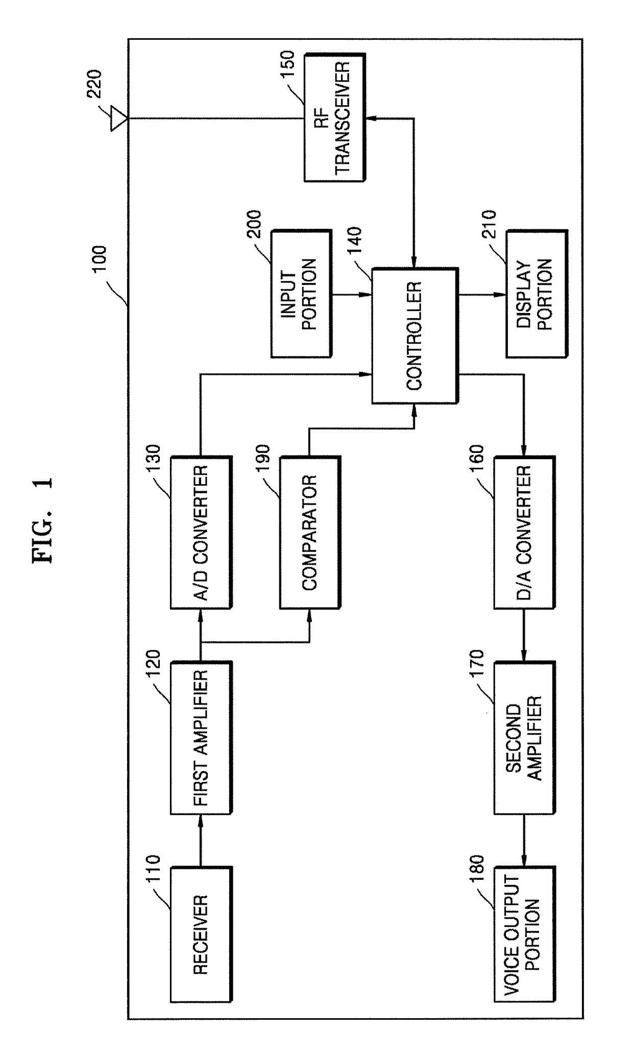 Wearable wireless communication device and communication group setting method using the same