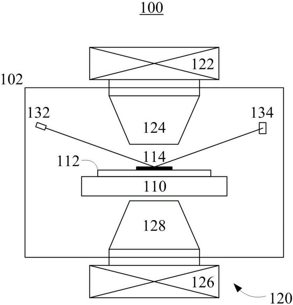 X-ray diffraction device with magnetic analysis function