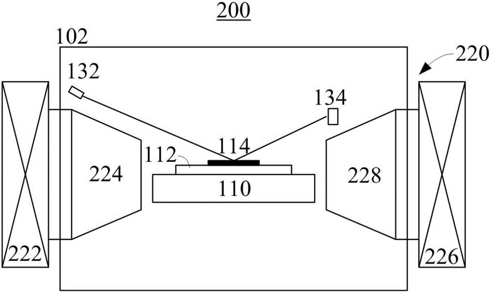 X-ray diffraction device with magnetic analysis function