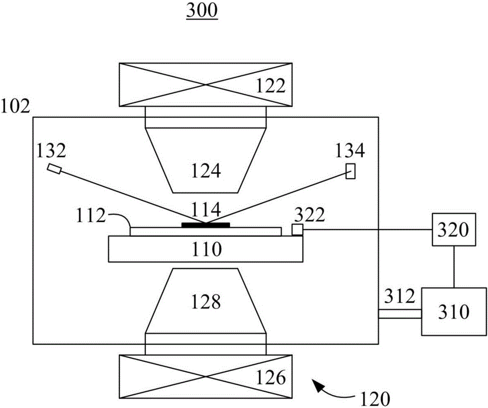 X-ray diffraction device with magnetic analysis function