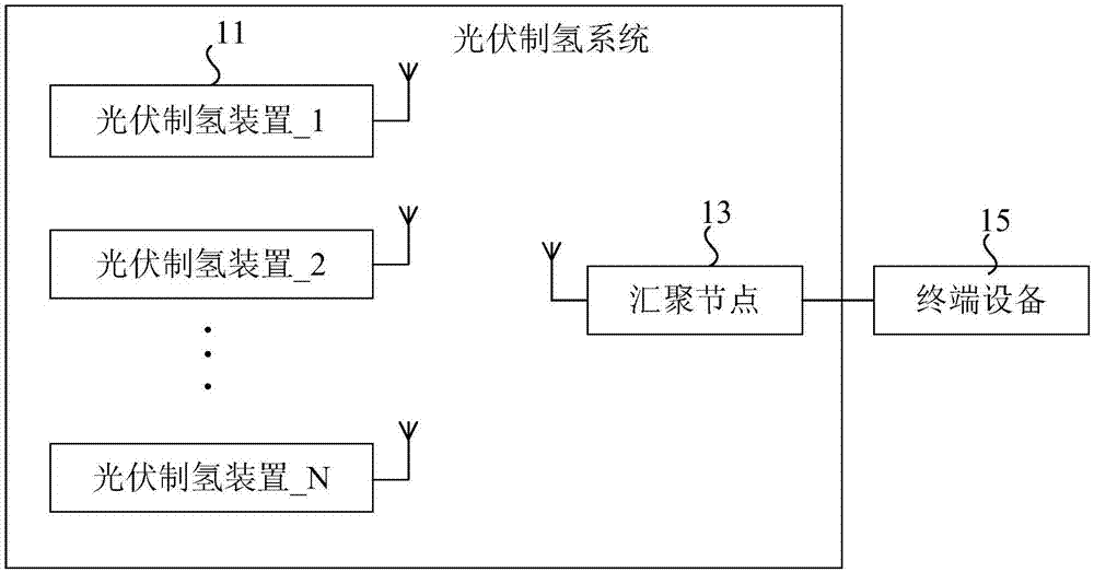 Photovoltaic hydrogen production system