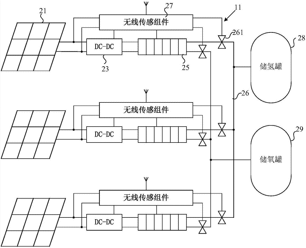 Photovoltaic hydrogen production system