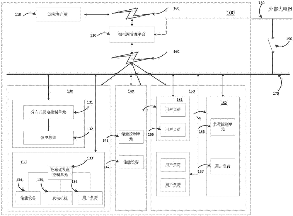 Mixed micro-grid system