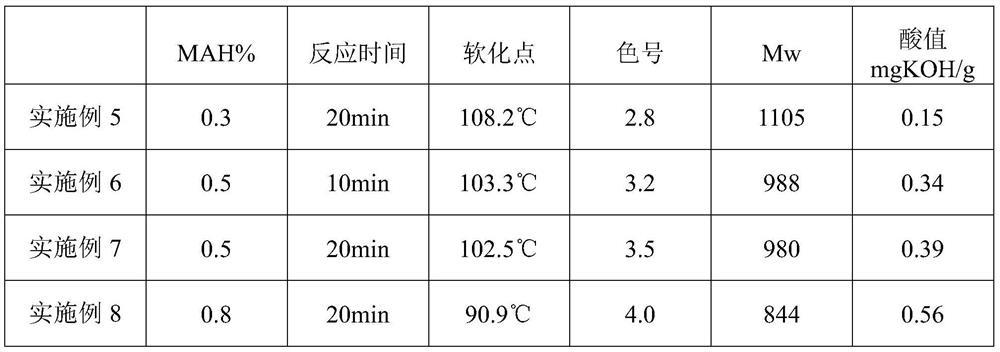 A kind of preparation method of modified aromatic petroleum resin