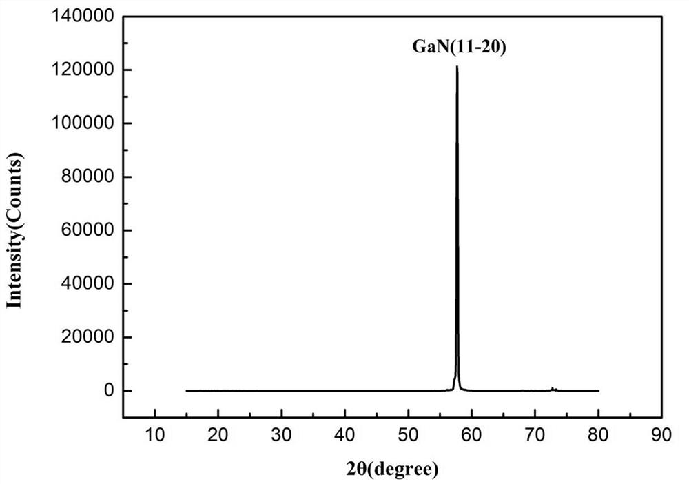 A use of sio  <sub>2</sub> Method for preparing nonpolar a-plane gan epitaxial layer as substrate