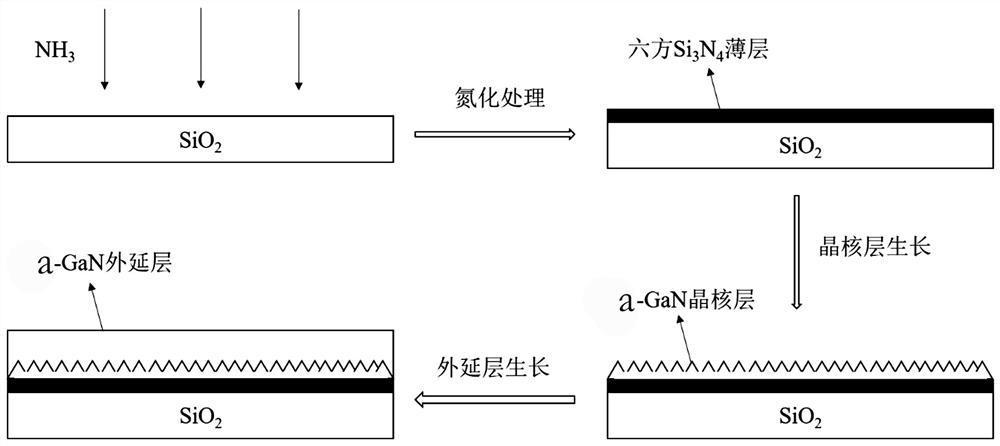 A use of sio  <sub>2</sub> Method for preparing nonpolar a-plane gan epitaxial layer as substrate