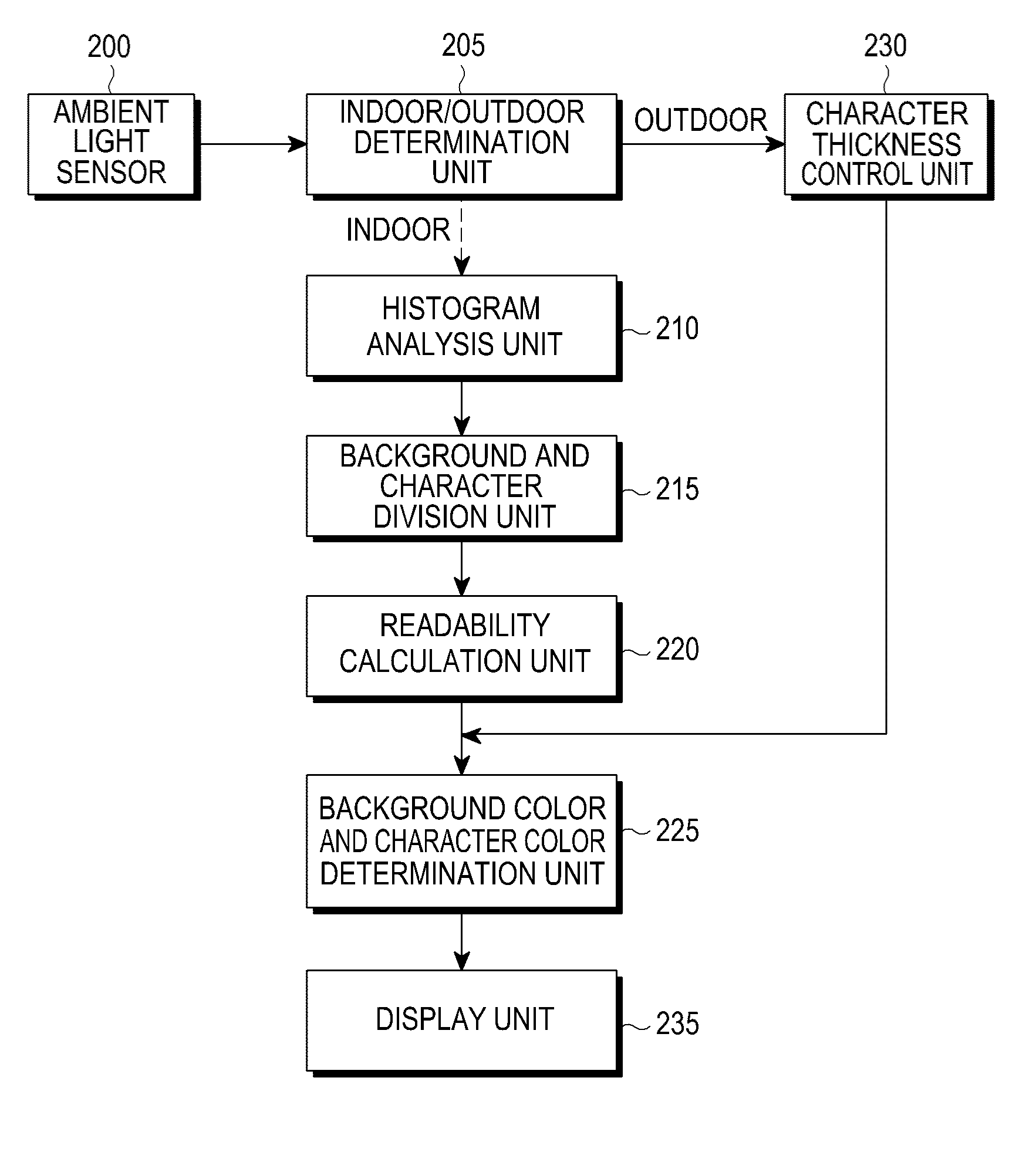 Apparatus and method for enhancing readability of a character
