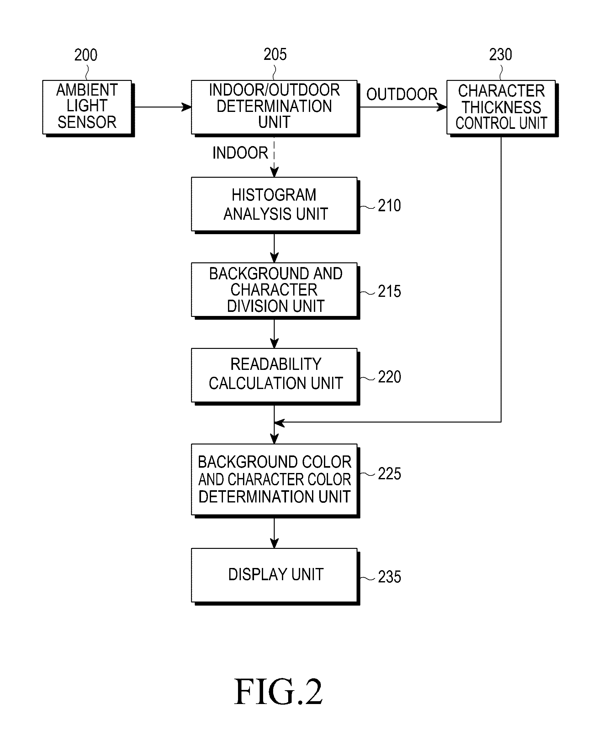 Apparatus and method for enhancing readability of a character