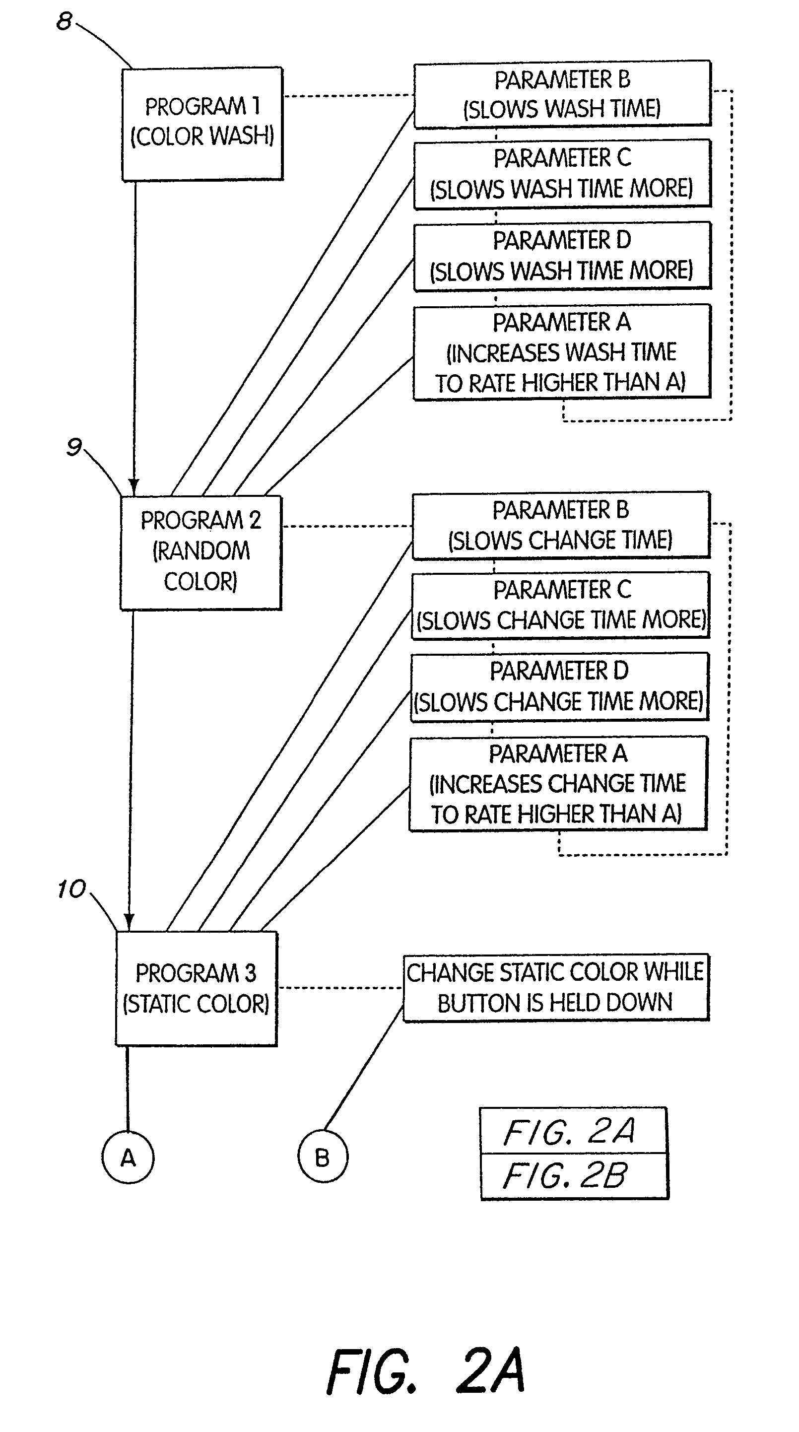 Methods and apparatus for downloading lighting programs