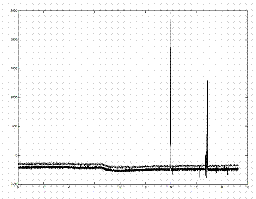 Satellite orbit data estimation and correction method