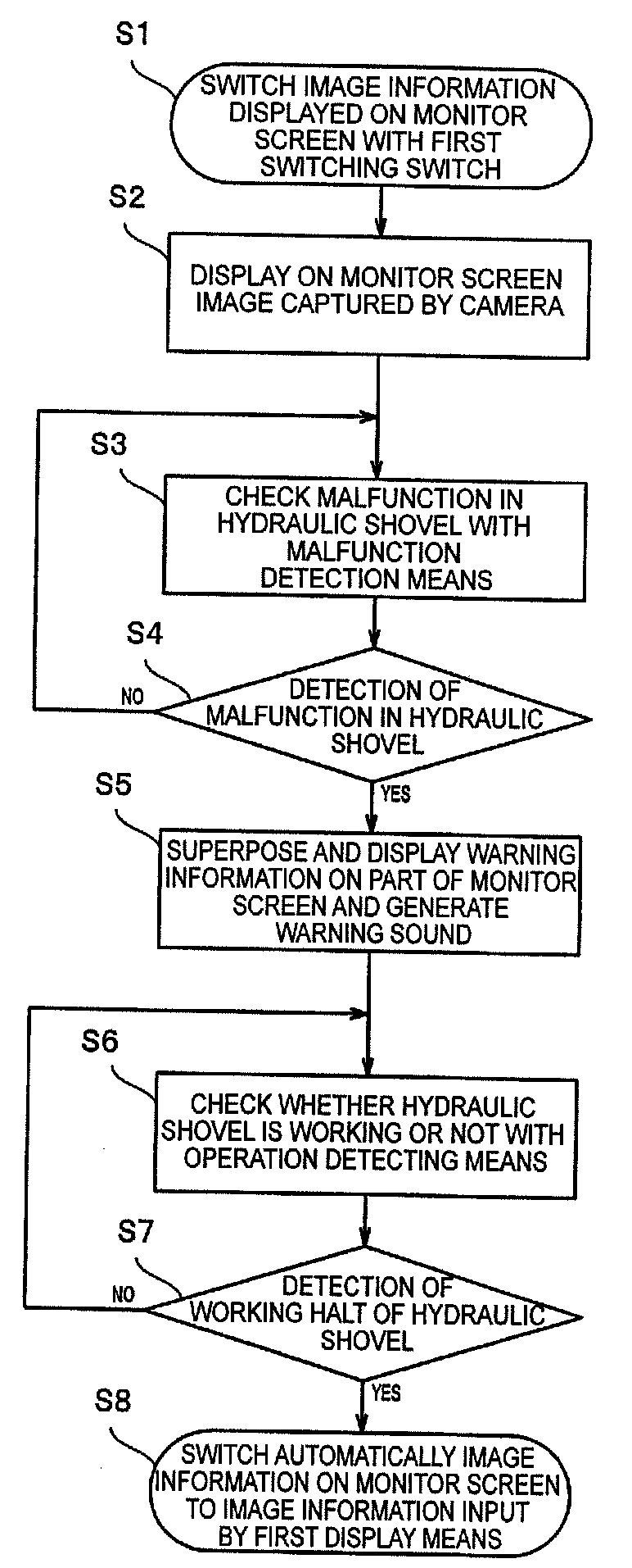 Display Device Mounted in Working Vehicle and Display Method For the Display Device