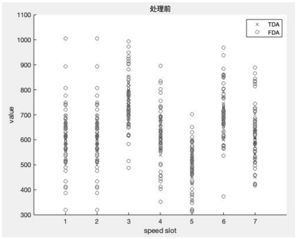 Indirect tire pressure monitoring calibration method based on speed interval interpolation