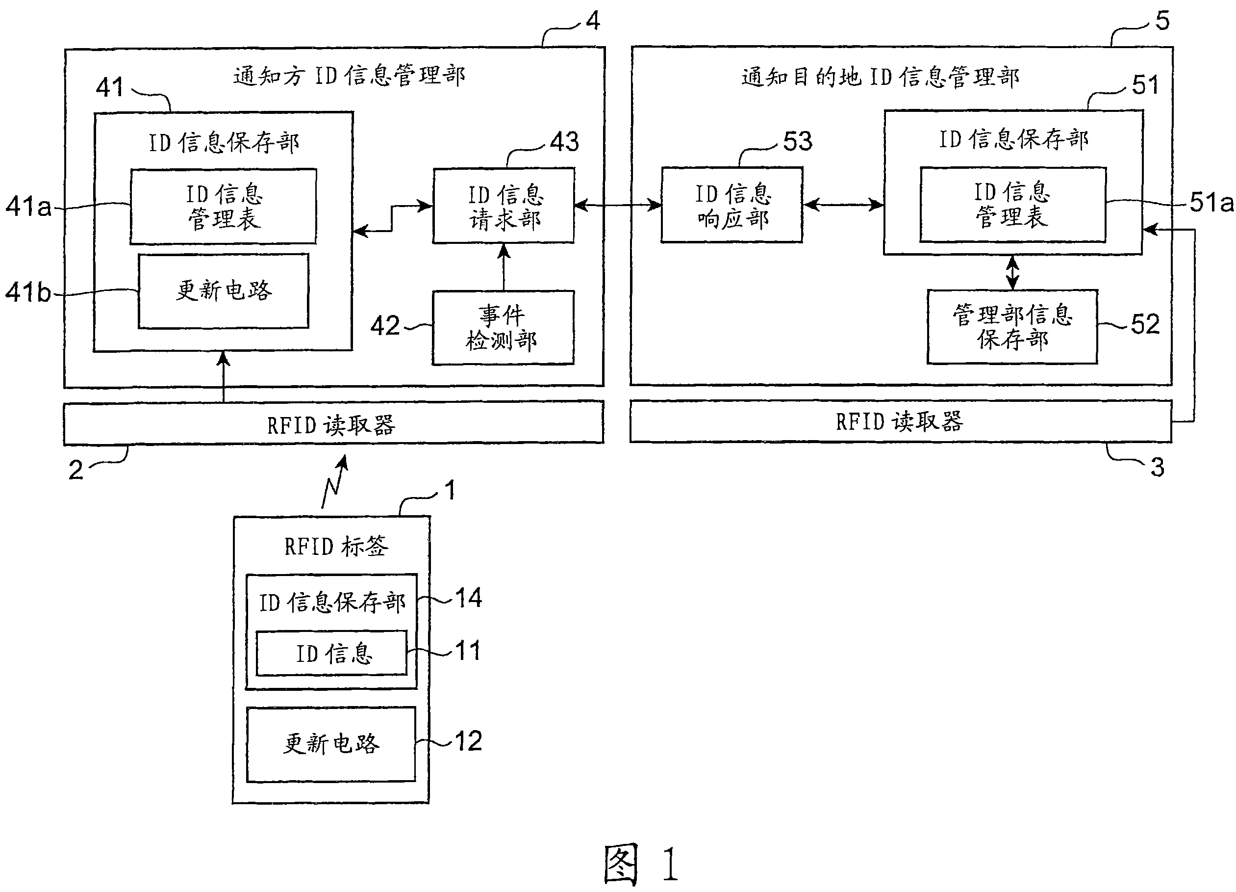 Information managing unit and information managing method