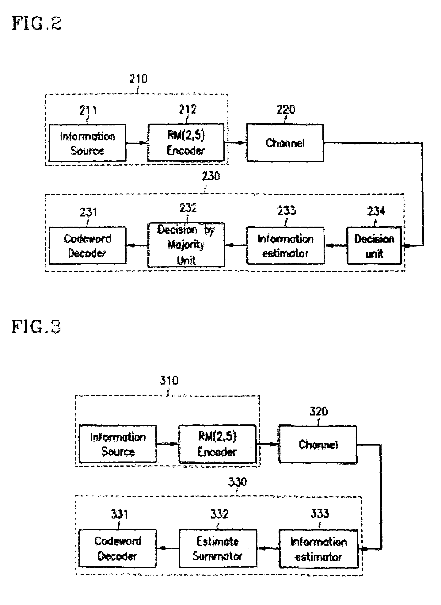 Method and device for performing soft decision decoding on Reed-Muller codes using decision by majority