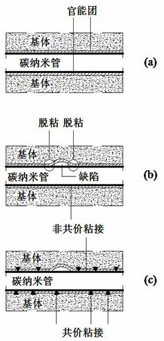 A preparation method of hybrid functionalized carbon nanotubes and nanoparticles synergistically modified epoxy resin adhesive