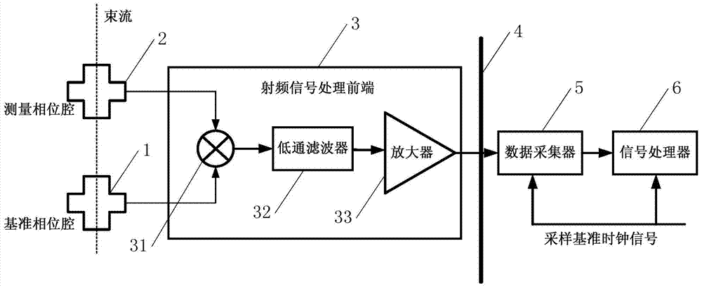 A Method of Measuring the Arrival Time of Particle Accelerator Beam