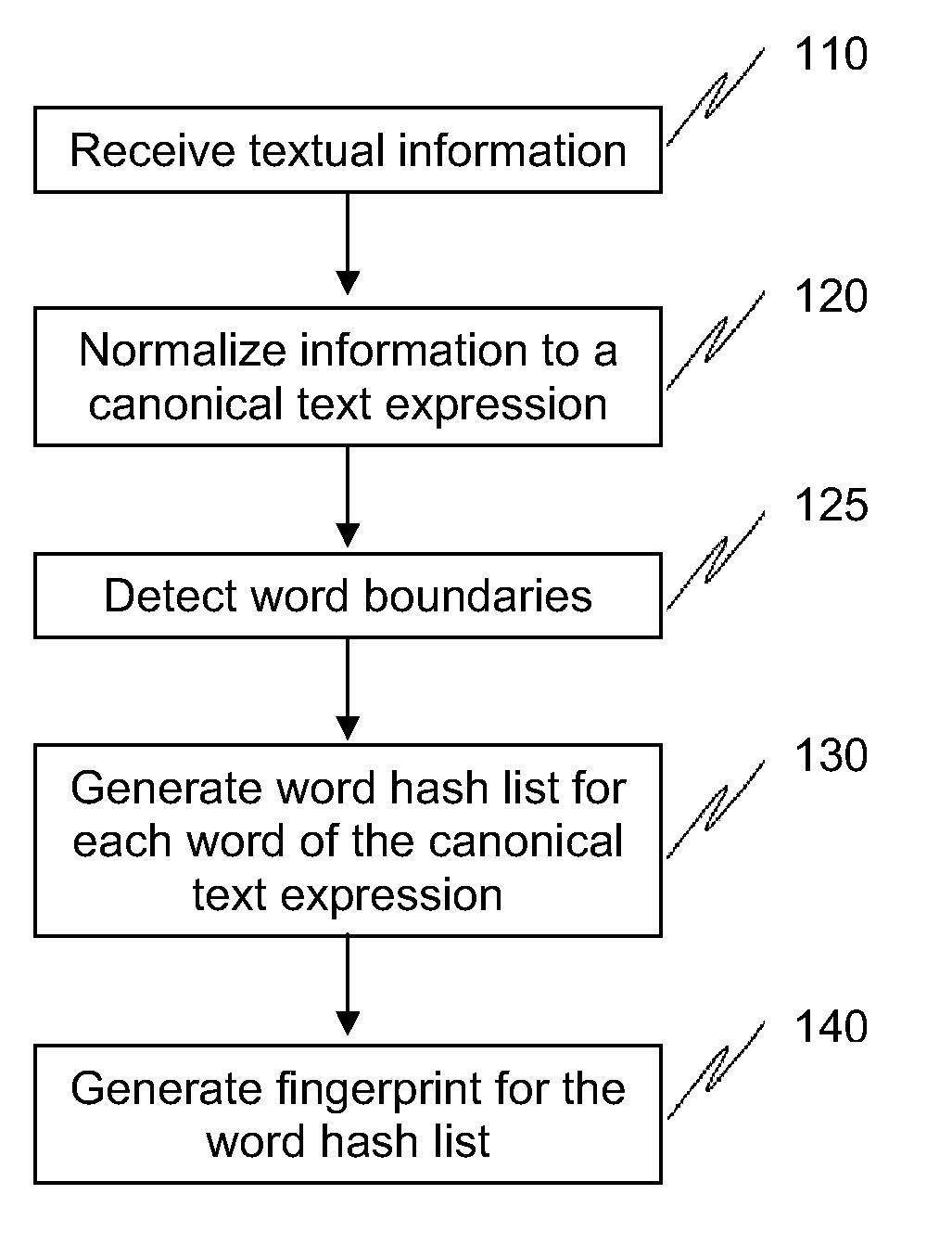 Methods and systems to fingerprint textual information using word runs