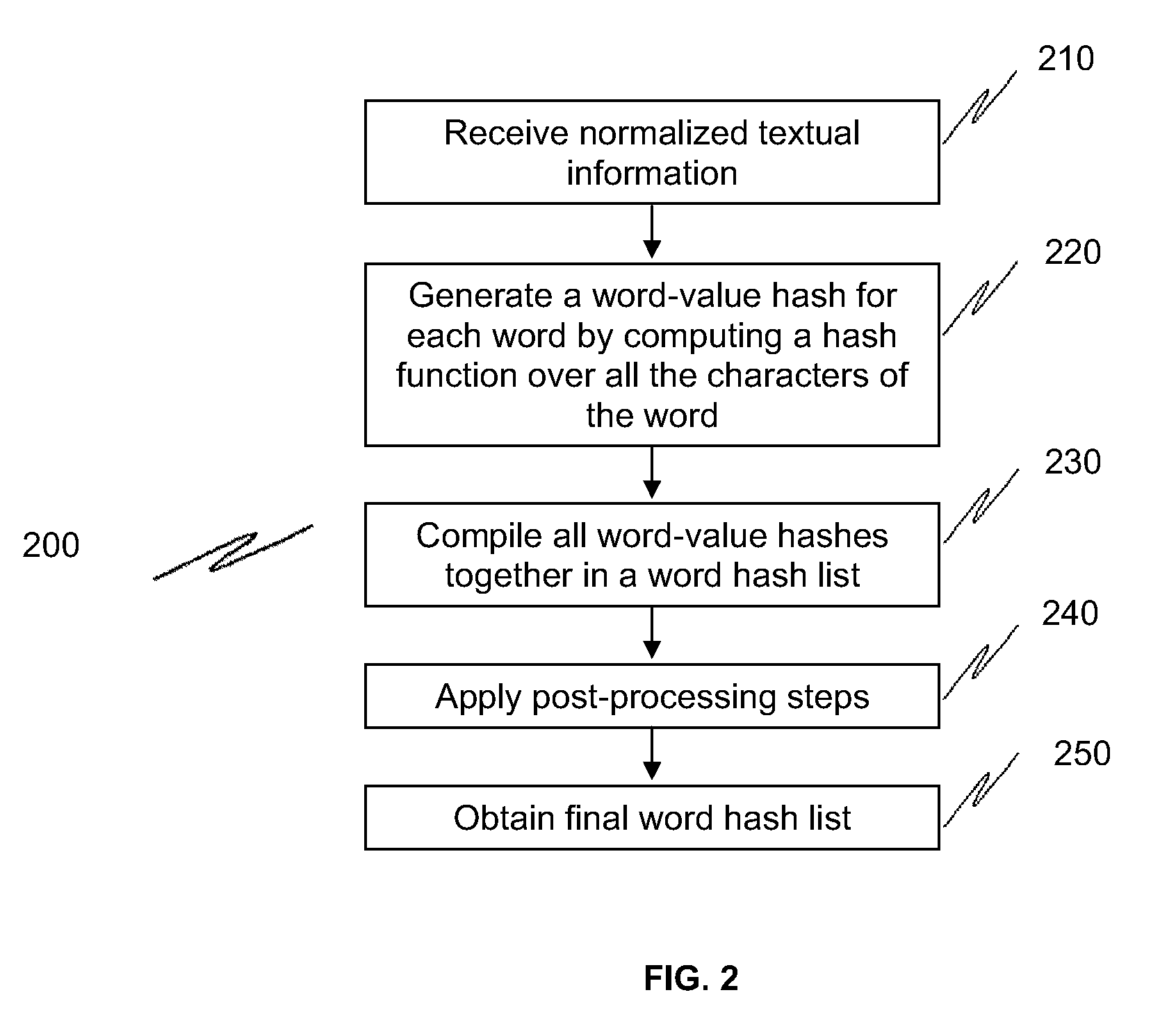 Methods and systems to fingerprint textual information using word runs