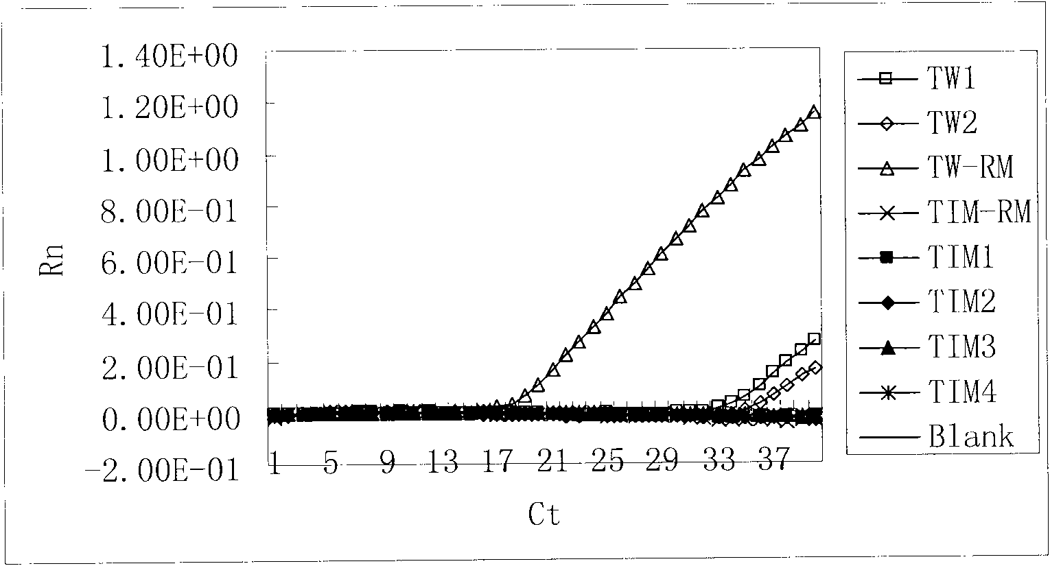 Standard molecule for detecting tilletia walkeri castebury&carris and construction method thereof