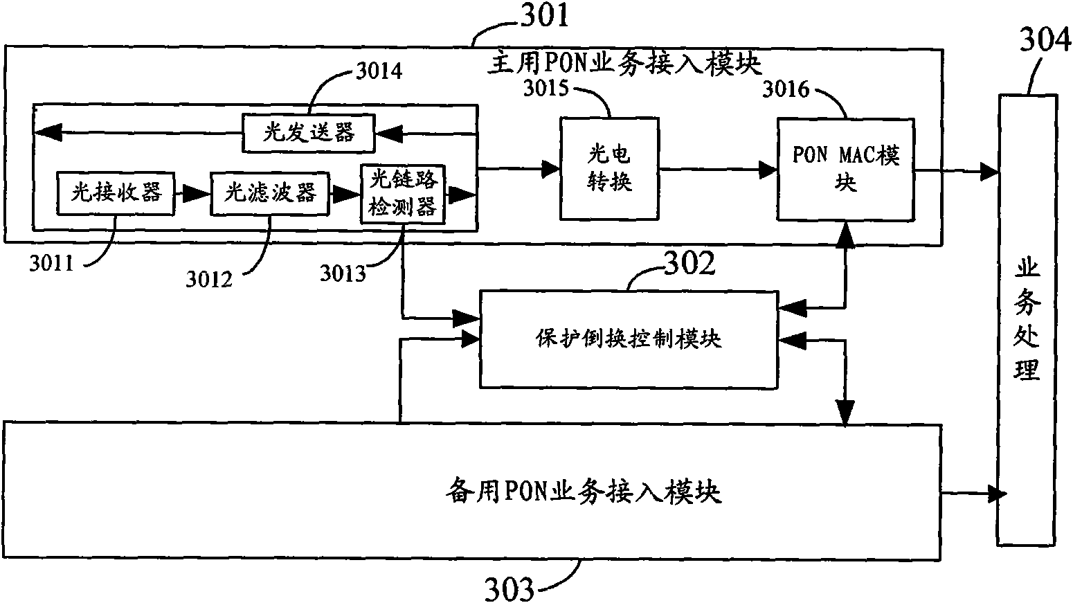 Device for realizing protection switching in wavelength division multiplexing passive optical network (WDM PON), system and method therefor