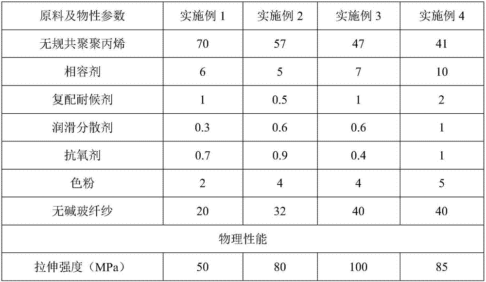 High-weather-resistant high-tenacity reinforced polypropylene material for post insulator and preparation method of reinforced polypropylene material