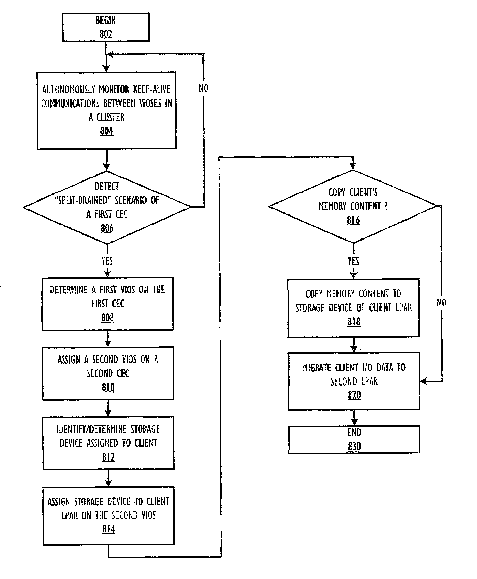 Supporting autonomous live partition mobility during a cluster split-brained condition