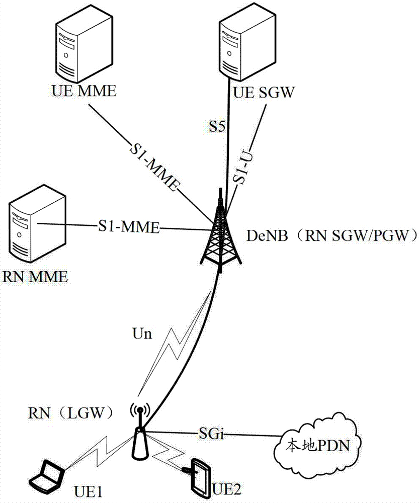 An access control method and mobile management entity