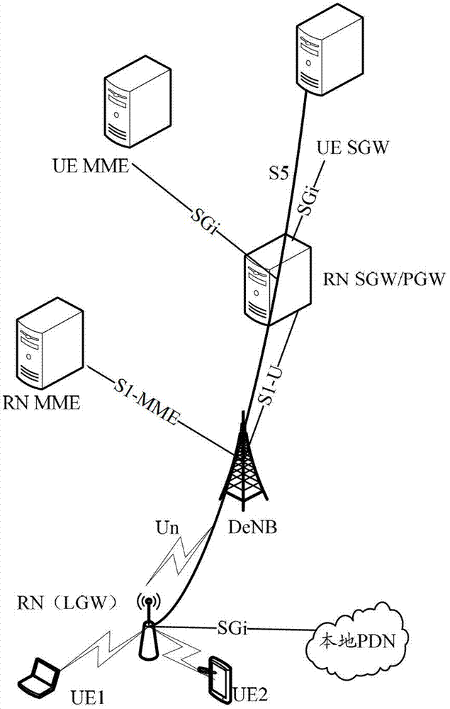 An access control method and mobile management entity