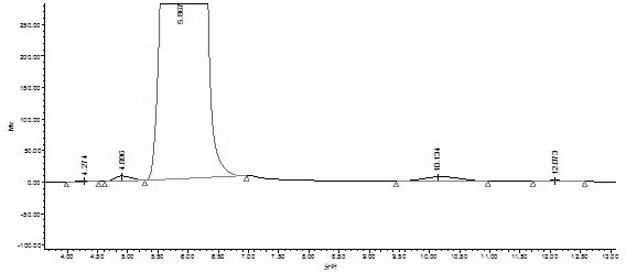 Method for analyzing the purity of N-p-aminobenzoyl-L-glutamic acid through liquid chromatography