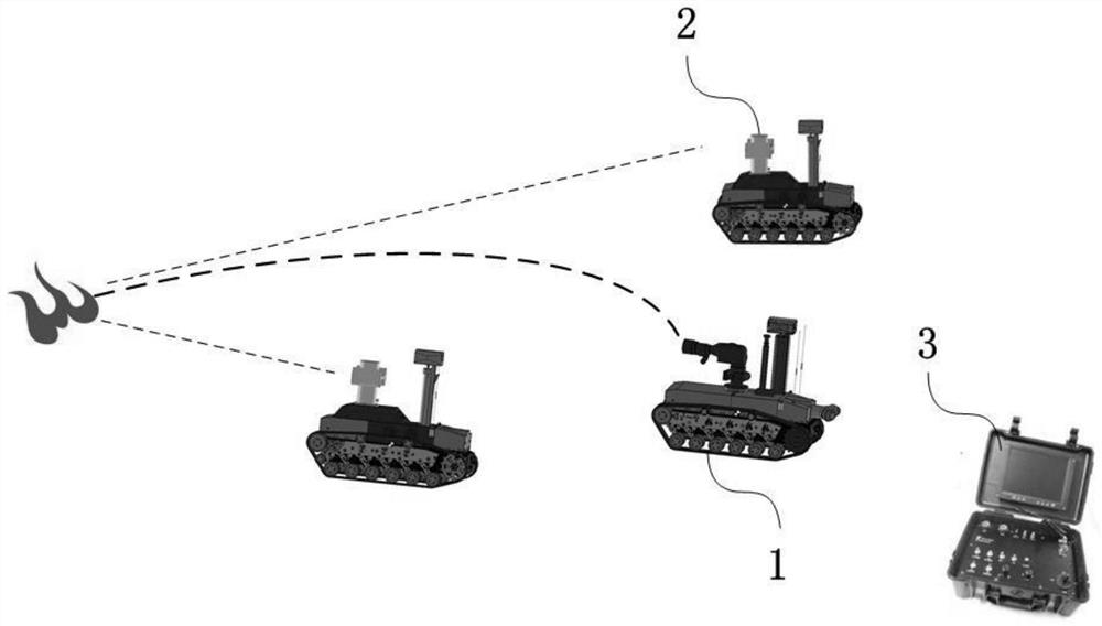 Fire-fighting robot collaborative positioning, reconnaissance, fire source identification and targeting fire-extinguishing method