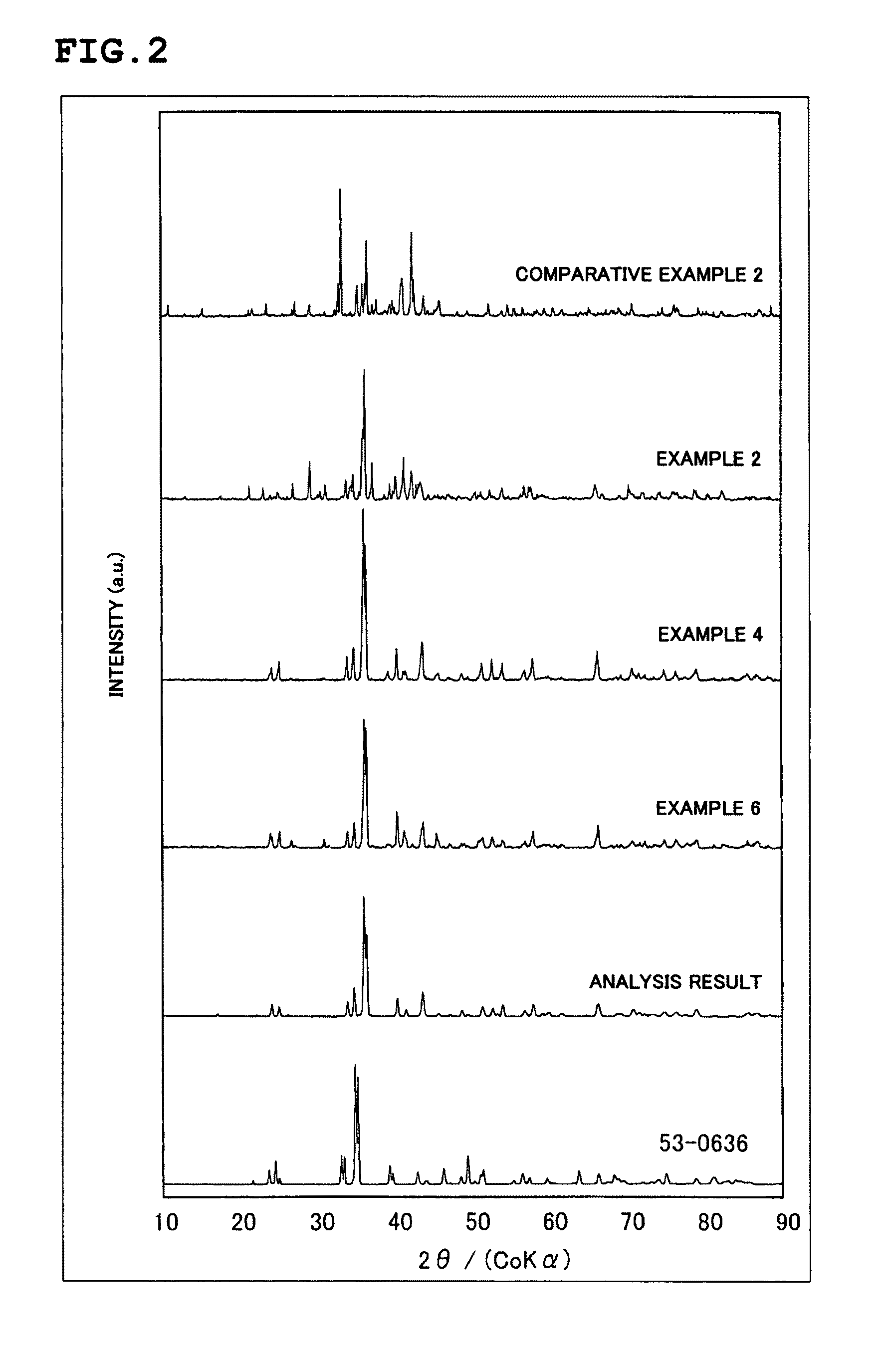 Phosphor, phosphor sheet, and manufacturing method therefore, and light emission device using the phosphor