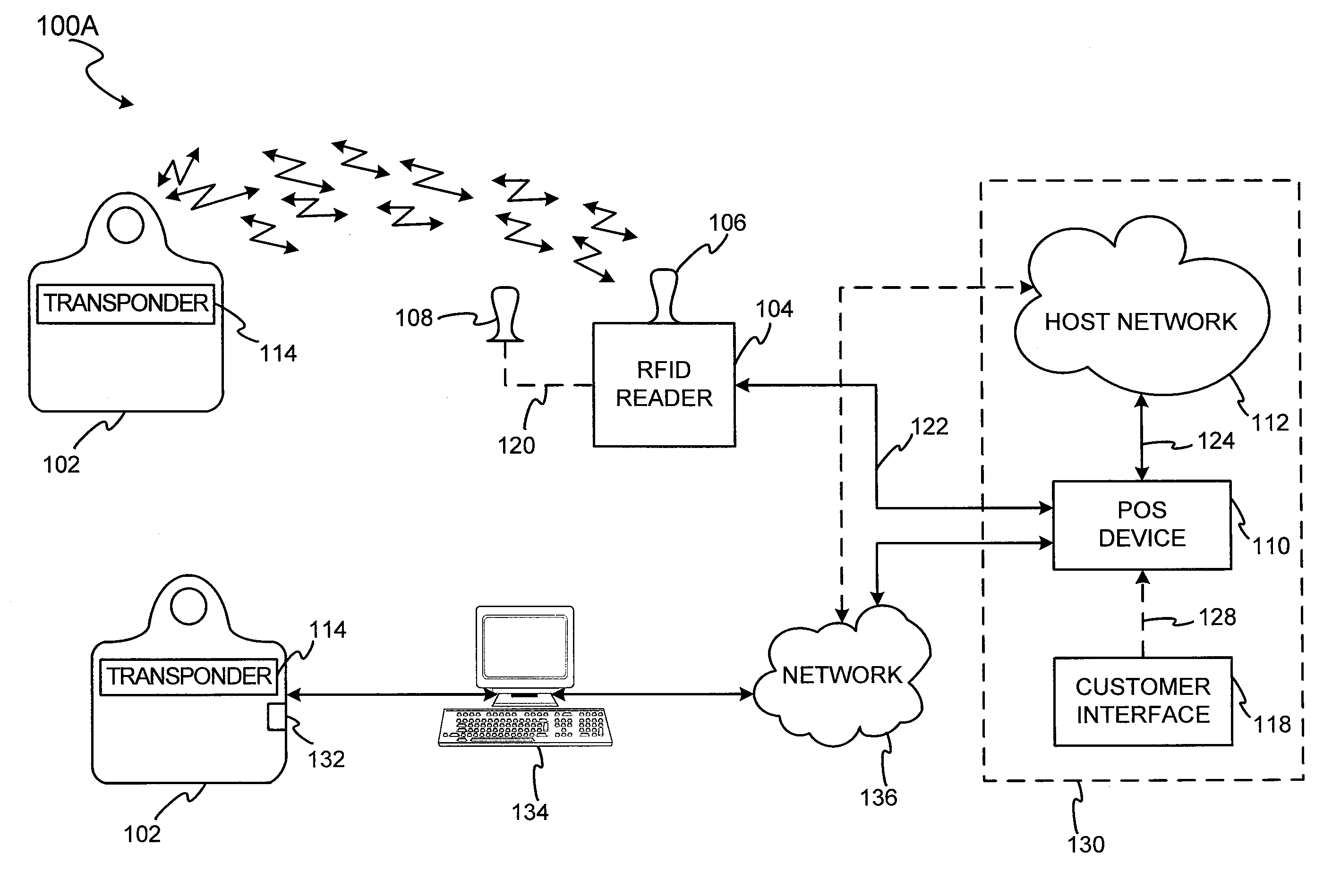 RF transactions using a wireless reader grid